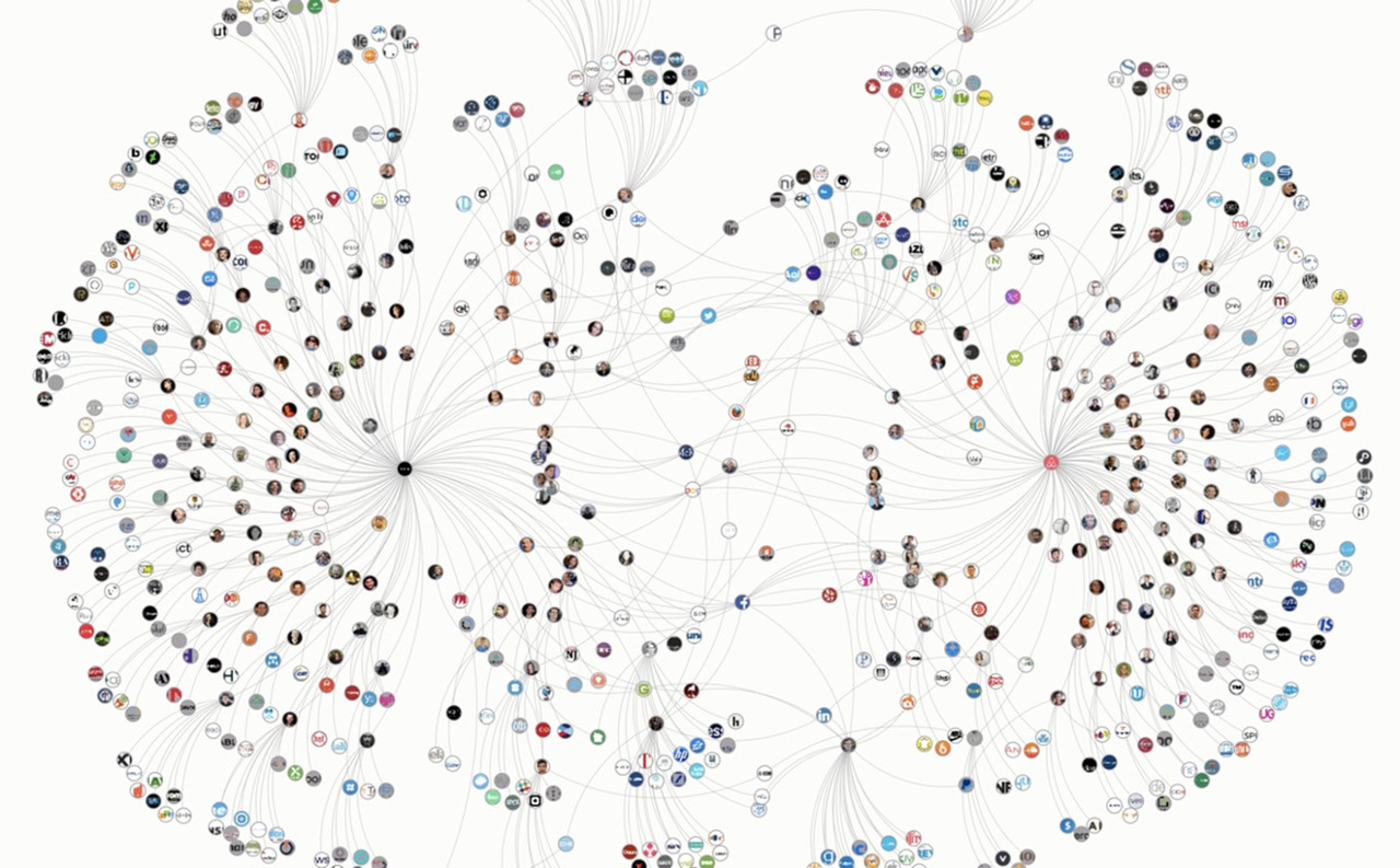 People’s connections as the source of early stage startups success