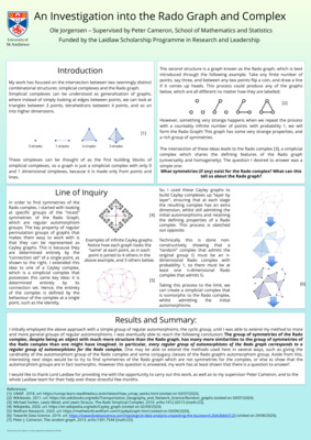 An Investigation into the Rado Graph and Complex - Poster