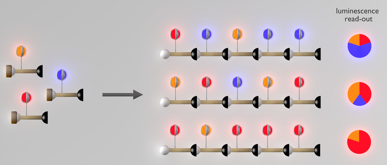 Constructing Luminescent Nanocodes from Lanthanoid Complexes