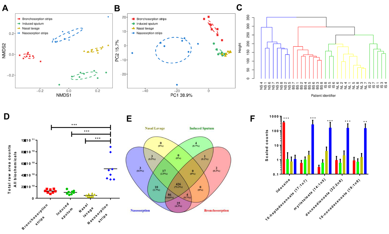 What's up your nose?