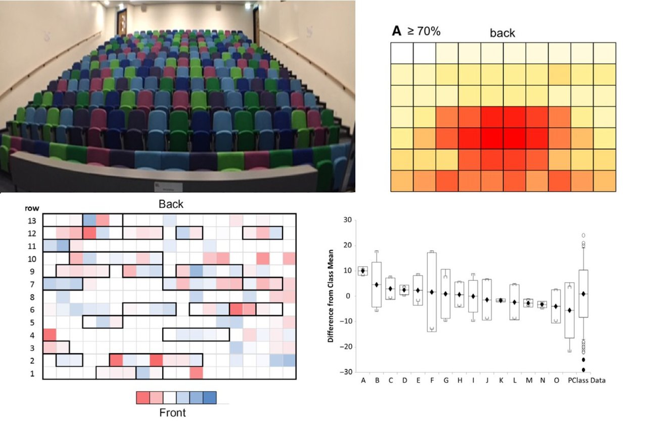 Does it matter where students sit in lecture halls? A new paper in FEBS Open Bio