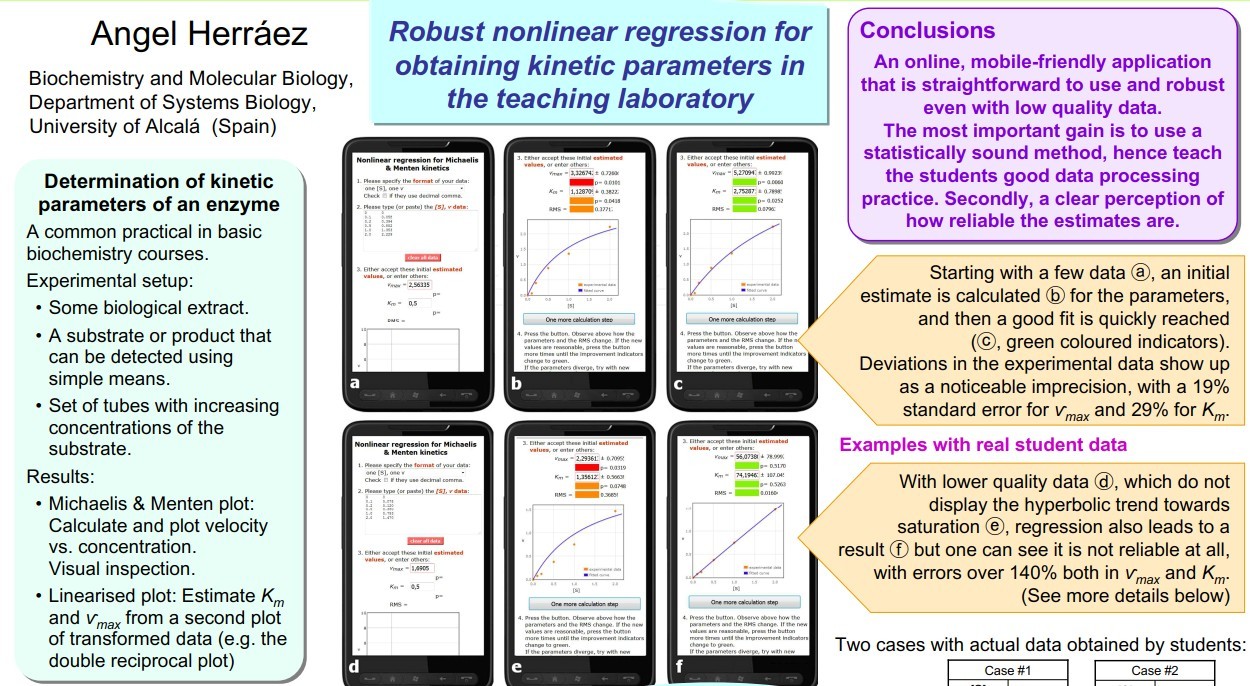 ​Going mobile in the lab with Michaelis and Menten