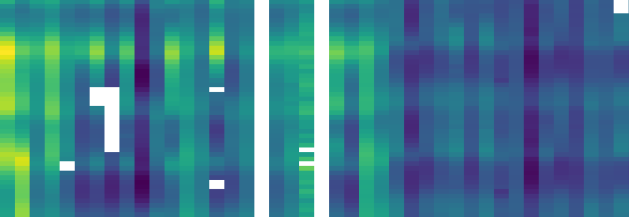 Usable electricity usage data for the United States