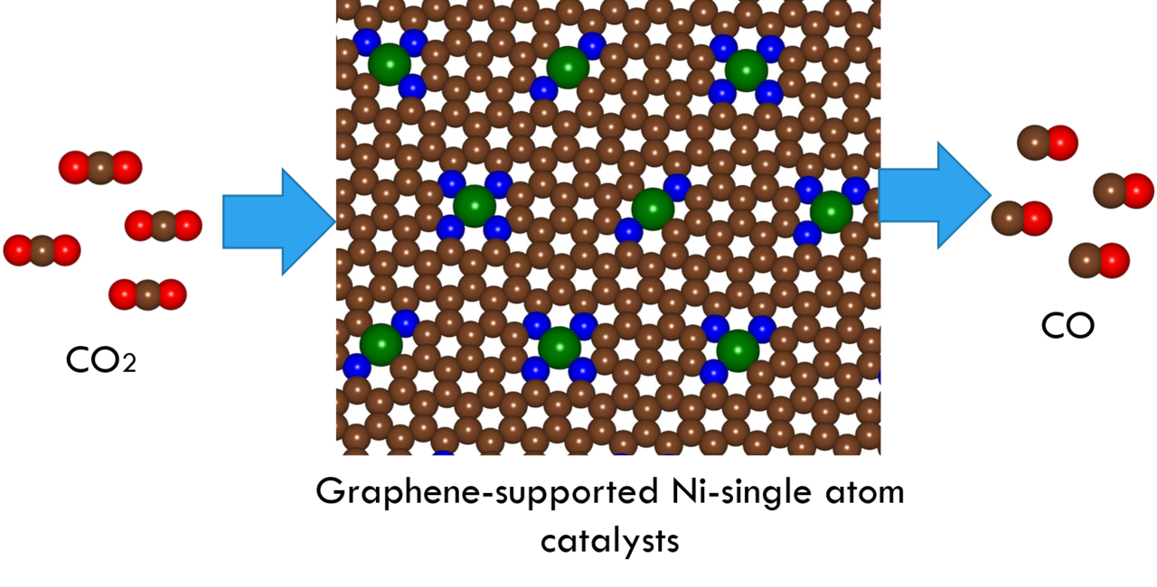Reaction Mechanism and Kinetics for CO2 Reduction on Nickel Single Atom Catalysts from Quantum Mechanics