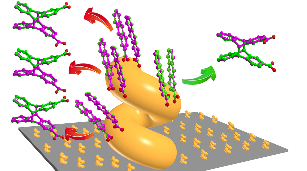 Enantioselective photoinduced cyclodimerization
of a prochiral anthracene derivative adsorbed on
helical metal nanostructures