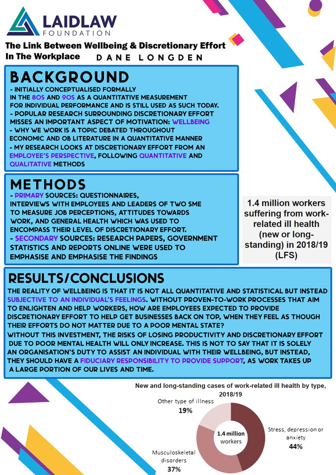 The Link Between Wellbeing & Discretionary Effort 
In The Workplace: Research Poster
