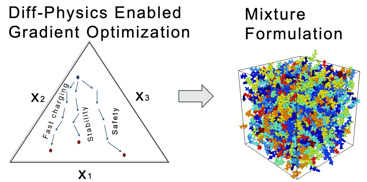 Unraveling the Mysteries of Mixtures with DiffMix