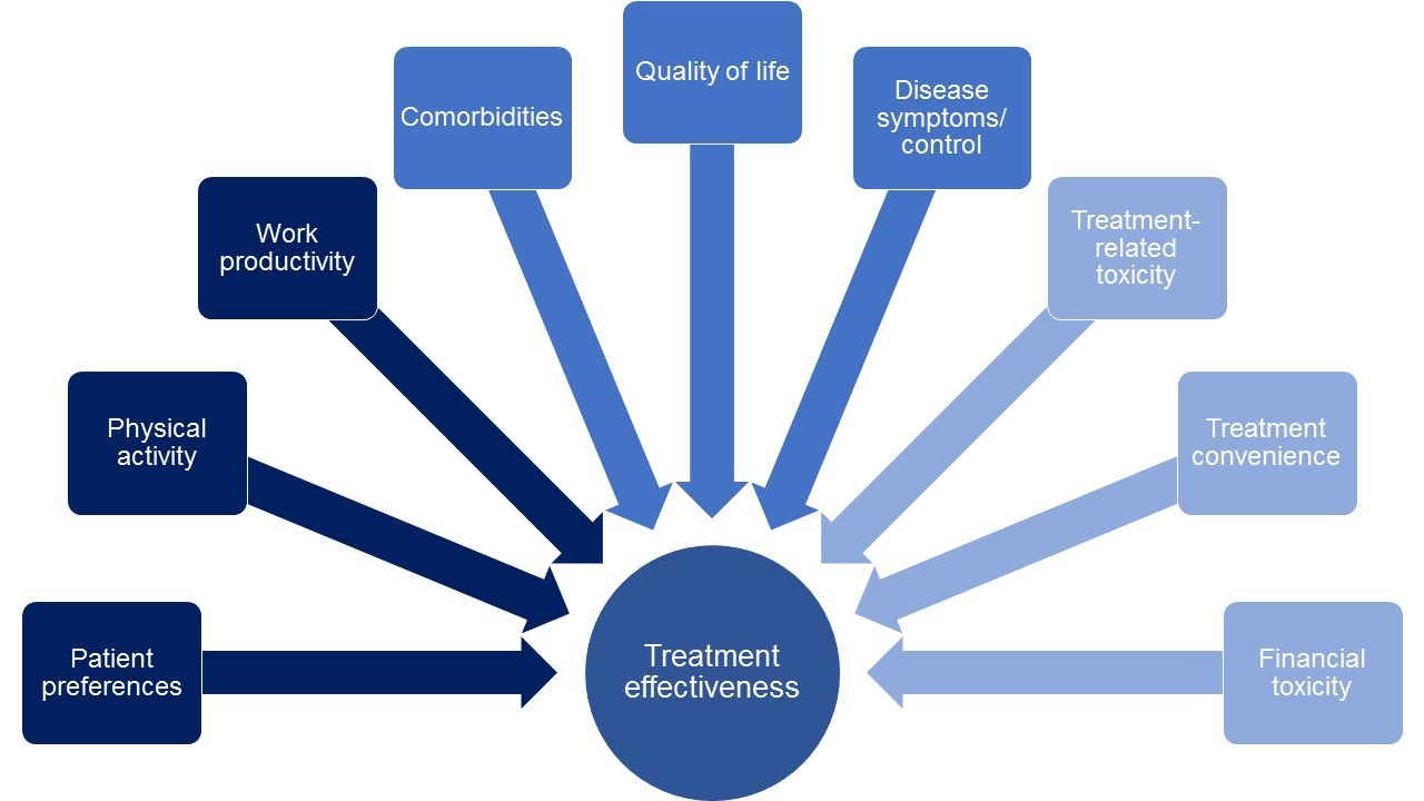 Managing multiple myeloma in the modern era: getting the balance right for patients