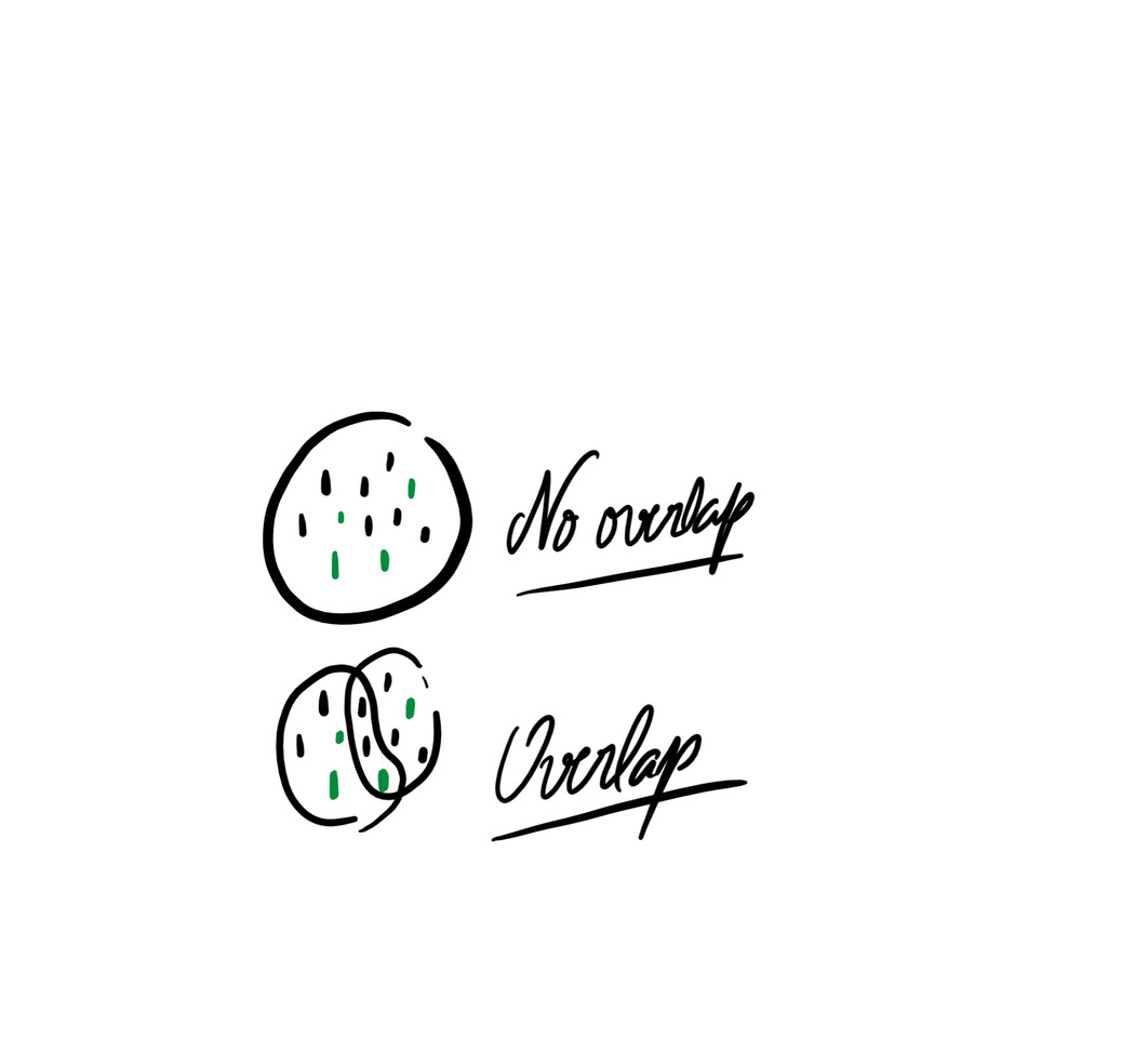 Information revealed through overlap in coalition-structured governance