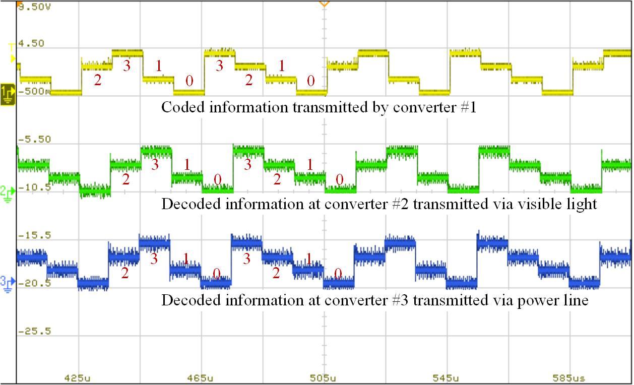 Nature of power electronics and integration of power conversion with communication for talkative power