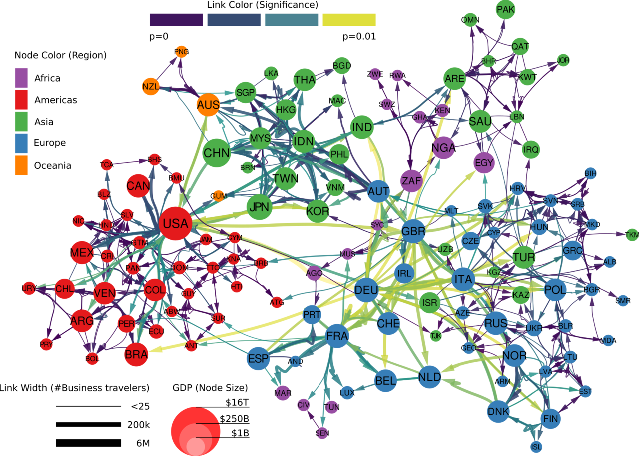 What would happen if global business travel came to a halt?