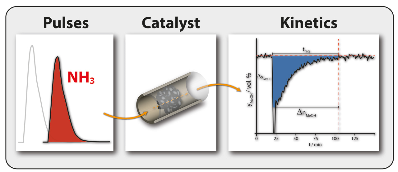 Identifying the two active sites of the methanol synthesis catalyst