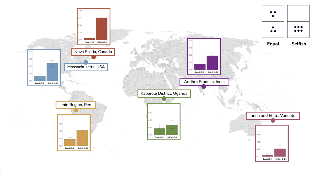 Children across societies punish unfairness
