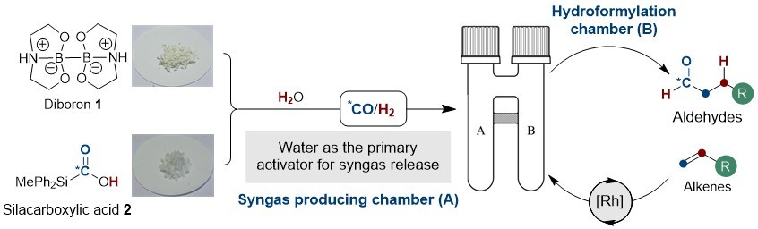 Main element chemistry enables gas-cylinder-free hydroformylations