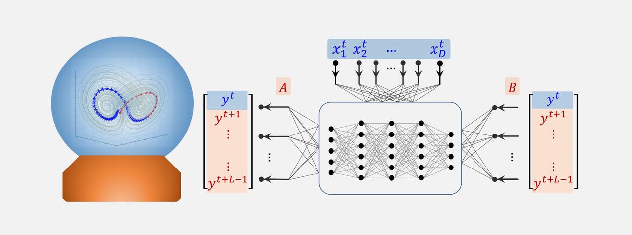 Autoreservoir computing for multistep ahead prediction based on the spatiotemporal information transformation