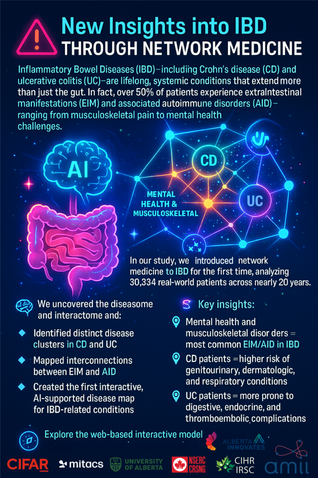 New Insights into IBD Through AI Enabled Network Medicine