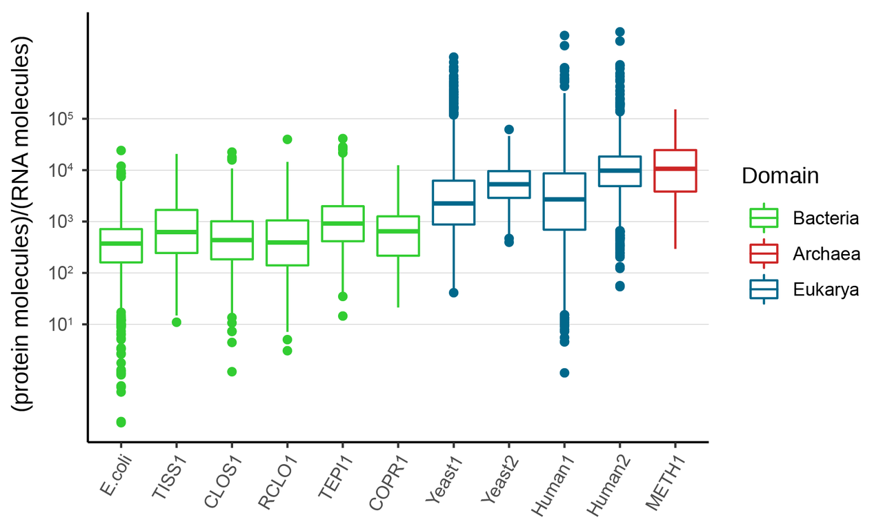 What can absolute multi-omics add to microbial ecology?
