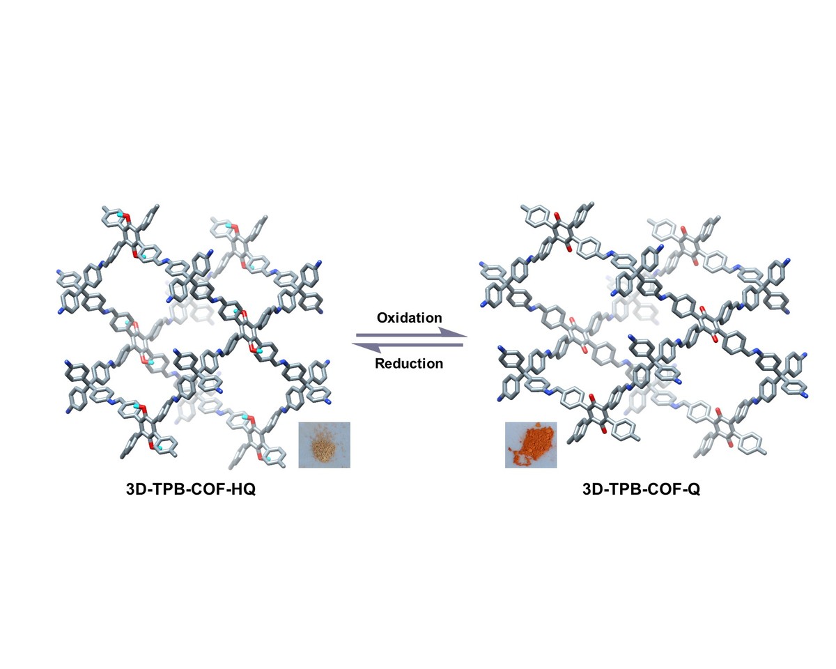Redox-triggered Switching in Three-Dimensional Covalent Organic Frameworks
