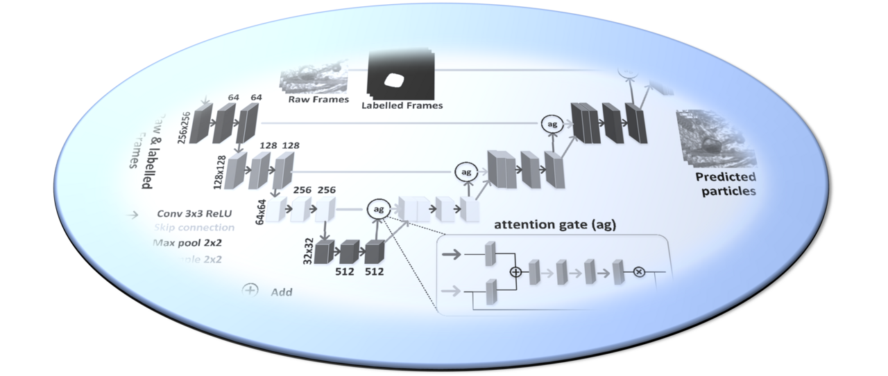 Deep Learning for Refractory Materials 
