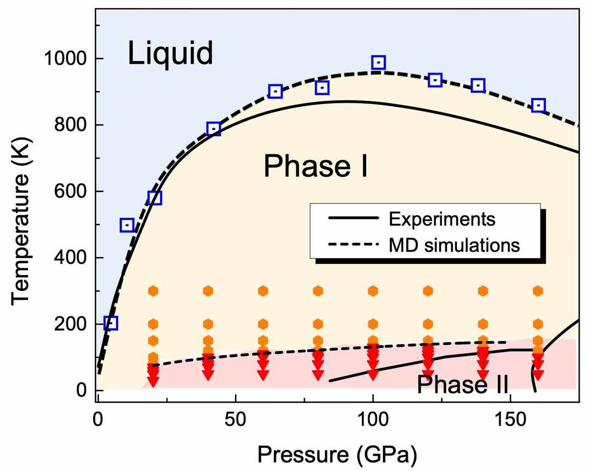 Understanding high pressure molecular hydrogen with a hierarchical machine-learned potential