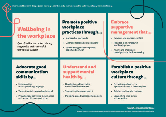 Pharmacist Support-Workplace Wellbeing poster