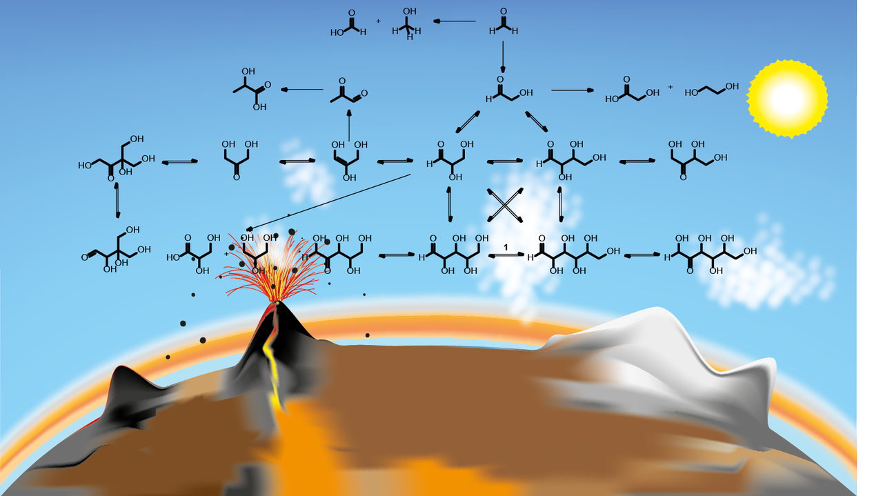 Mineral-mediated carbohydrate synthesis by mechanical forces in a primordial geochemical setting