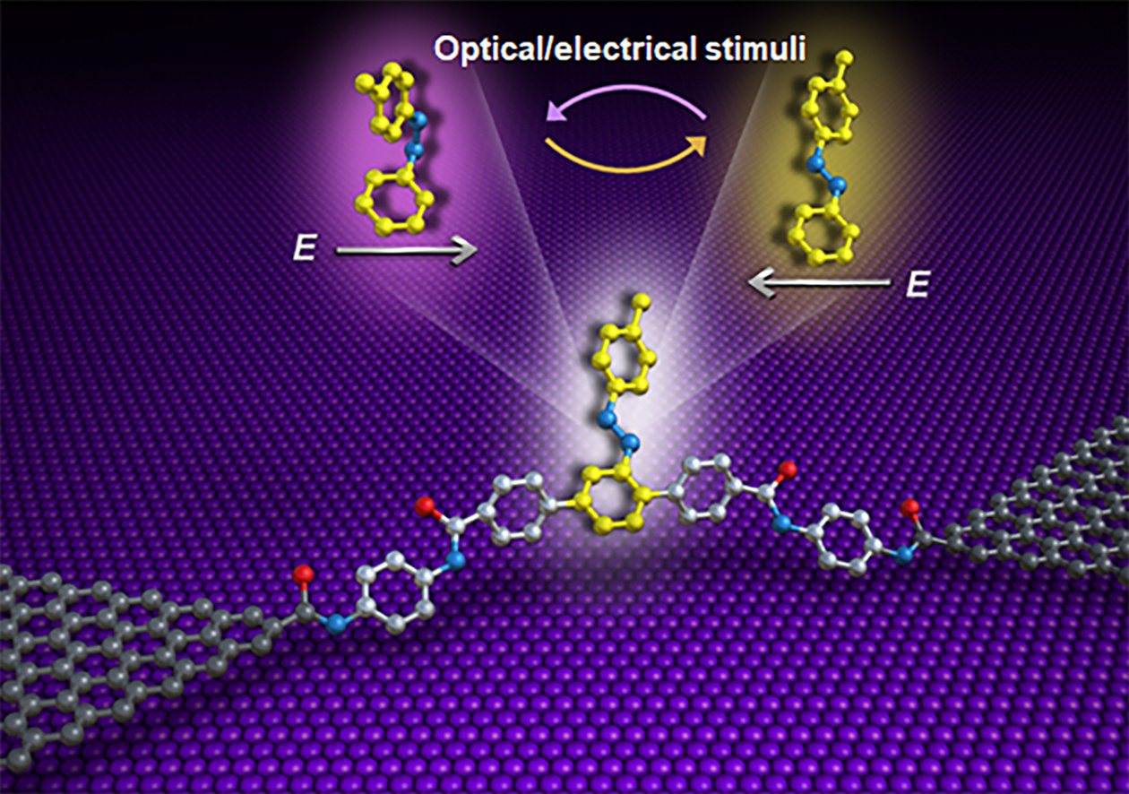 Side-group chemical gating via reversible optical and electric control in a single molecule transistor