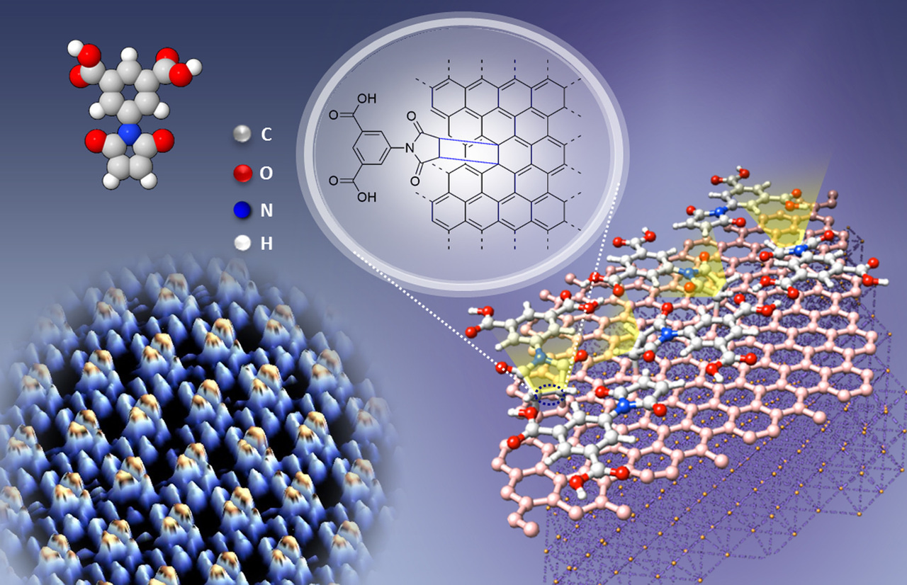 Photo-induced Precise Functionalization of Graphene