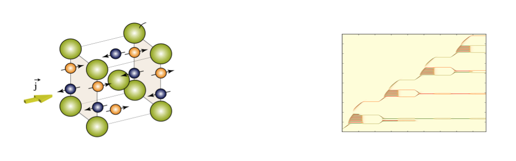 Domain wall-based lattice pattern generated by a Walker-like breakdown process in layered antiferromagnets