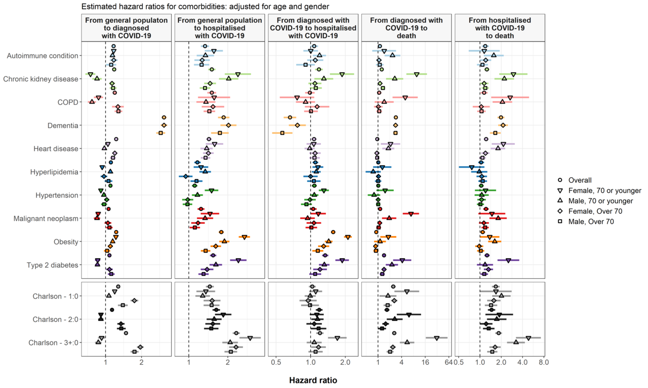Understanding the first-wave of COVID-19 in Catalonia