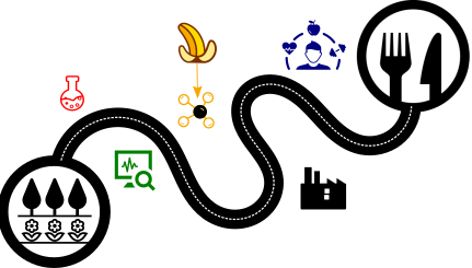 From farm to fork via the analytical road: the case of Passiflora waste on the integration of chemistry, circular economy and a sustainable future