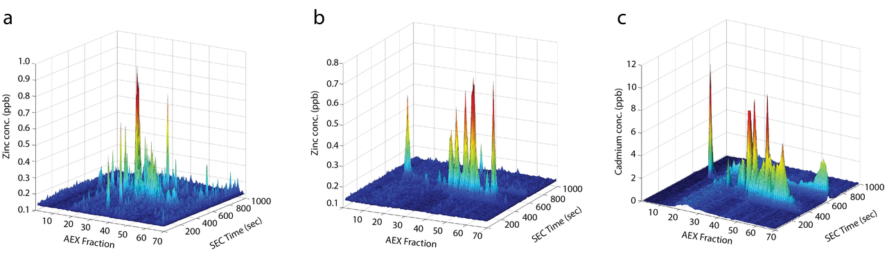 Prospecting the Metalloproteome