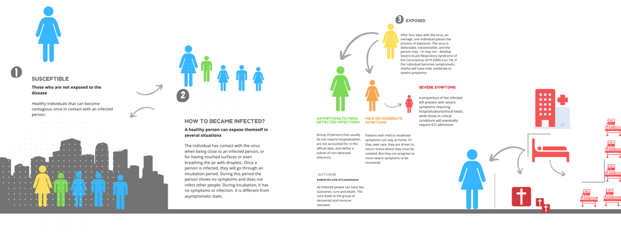 COVID-19 hospitalization requirements in low-resource settings: mathematical modeling can help!
