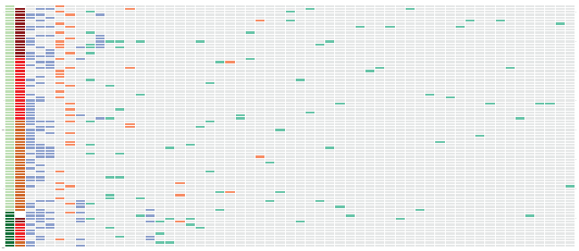 Understanding genomic factors contributing to disease progression in smoldering multiple myeloma