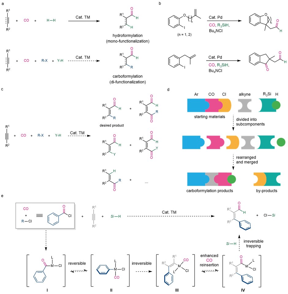 Construction in Progress