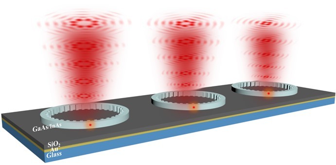 On-chip quantum states of light with orbital angular momentum