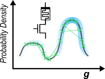 Memristor-based Markov chain Monte Carlo