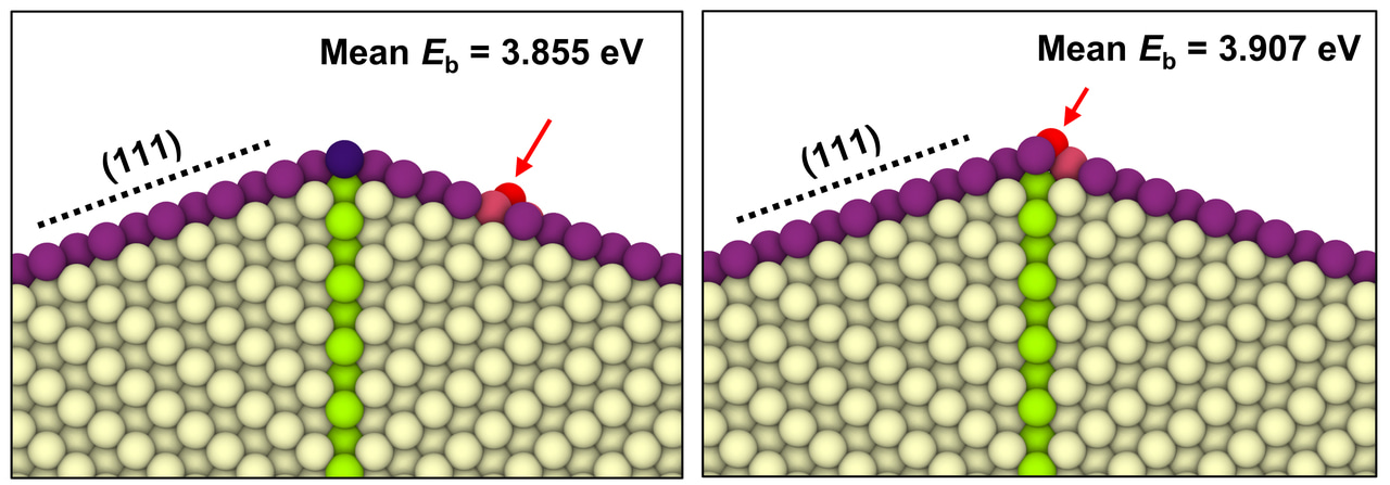 Defect-driven selective metal oxidation at atomic scale