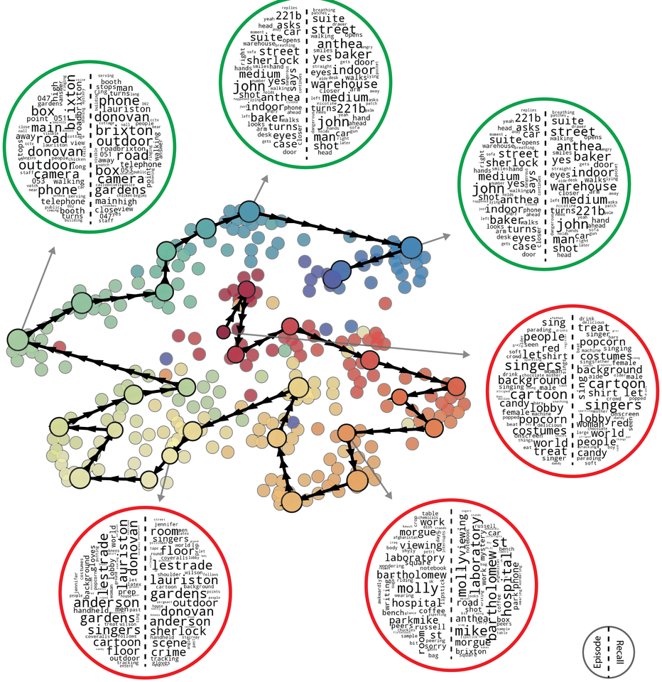 How is experience transformed into memory?