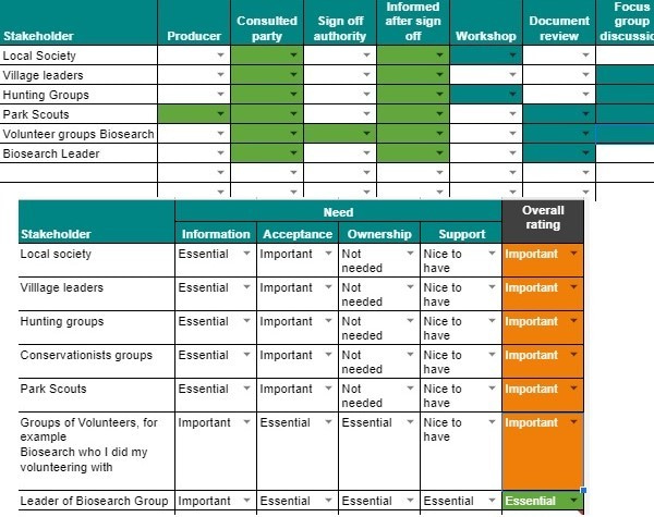 SDWC - Engaging Stakeholders 