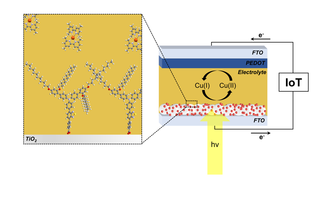 Minimalism in nanostructured dye-sensitized solar cells