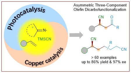 Asymmetric Three-Component Olefin Dicarbofunctionalization Enabled by Photoredox and Copper Dual Catalysis