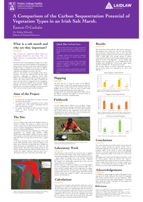 Research Poster - A Comparison of the Carbon Sequestration Potential of Vegetation Types in an Irish Salt Marsh