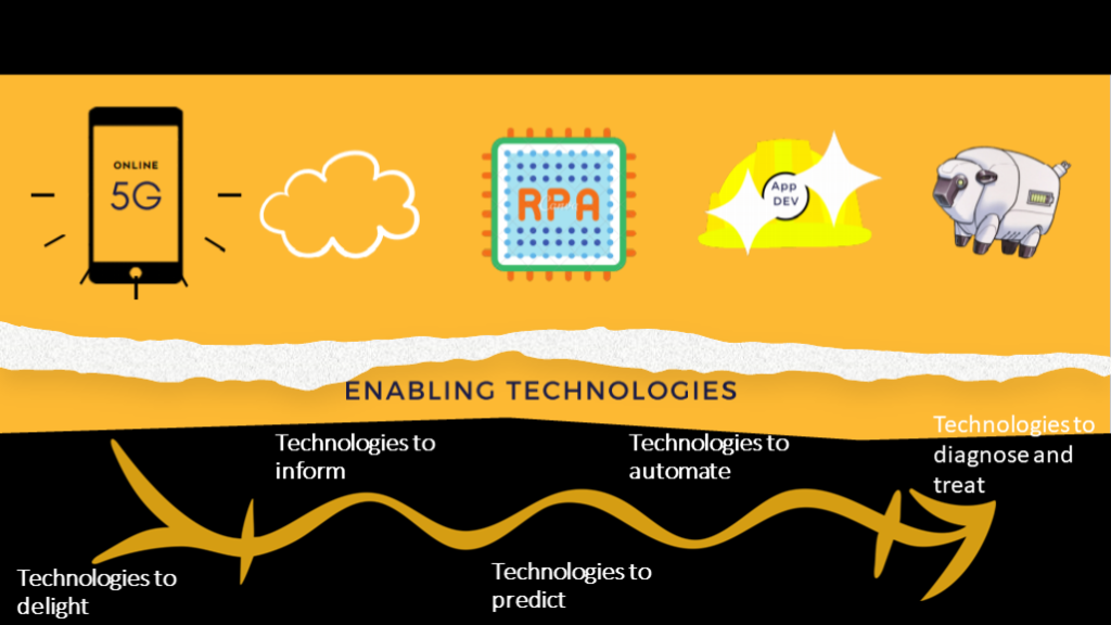 Mechanisms that engage children and young people on the future of digital medicine