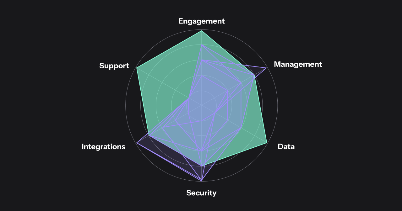11 Best Online Community Platforms for 2025 | Compared