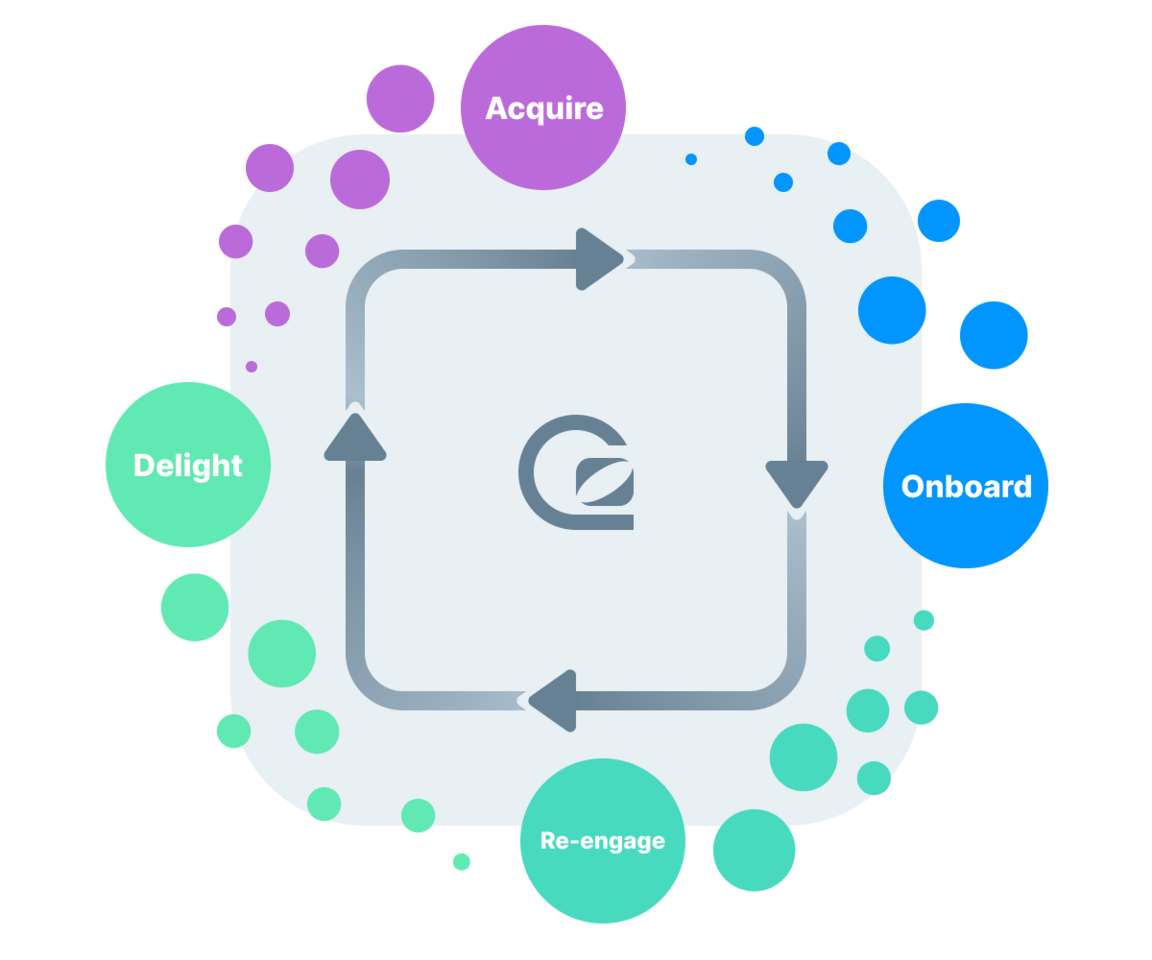 5 Free Lessons to Master your Community Engagement Strategy 🎓