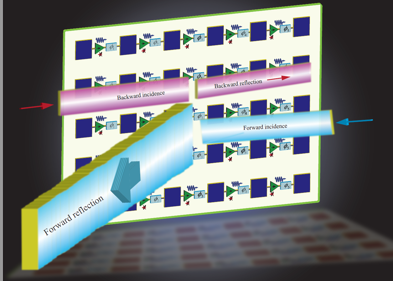 Full-Duplex Reflective Beamsteering Metasurface Featuring Magnetless Nonreciprocal Amplification