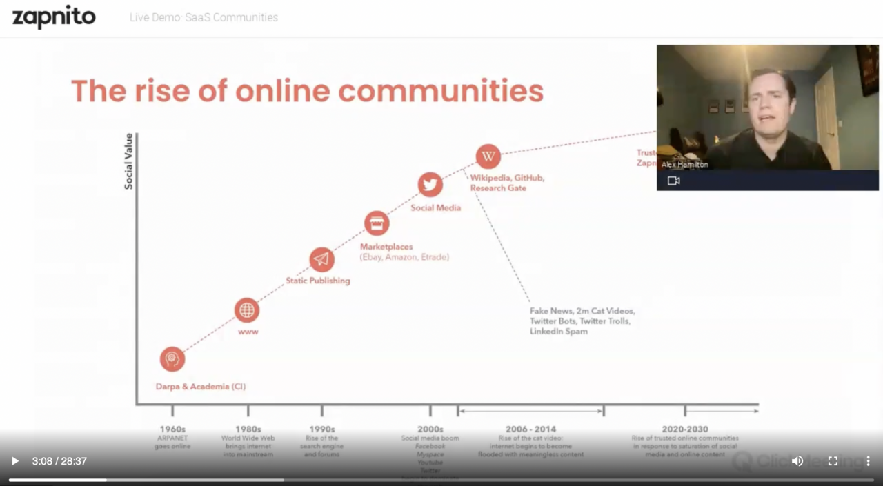 On Demand Demo | SaaS Communities