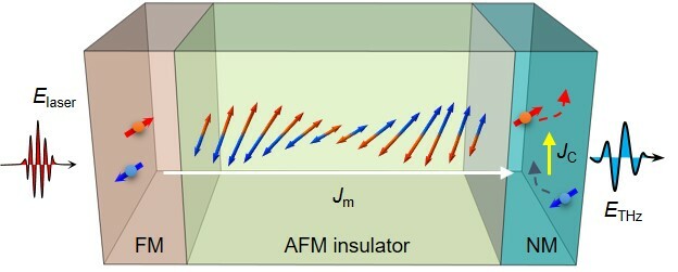 Superluminal-like magnon propagation in antiferromagnetic NiO at nanoscale distances