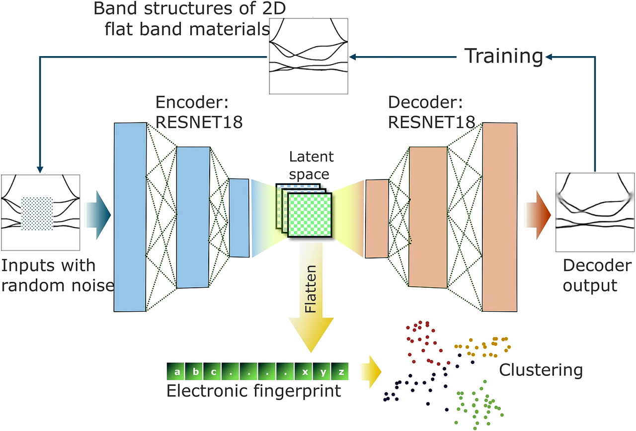Can AI Unlock the Next Breakthrough in Quantum Materials?